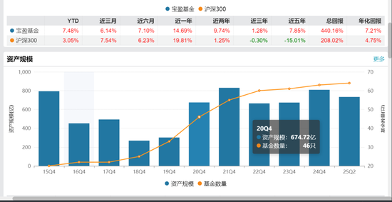宝盈基金留不住人才？百亿明星杨思亮批量卸任核心产品，今年竟然负收益_宝盈基金留不住人才？百亿明星杨思亮批量卸任核心产品，今年竟然负收益_