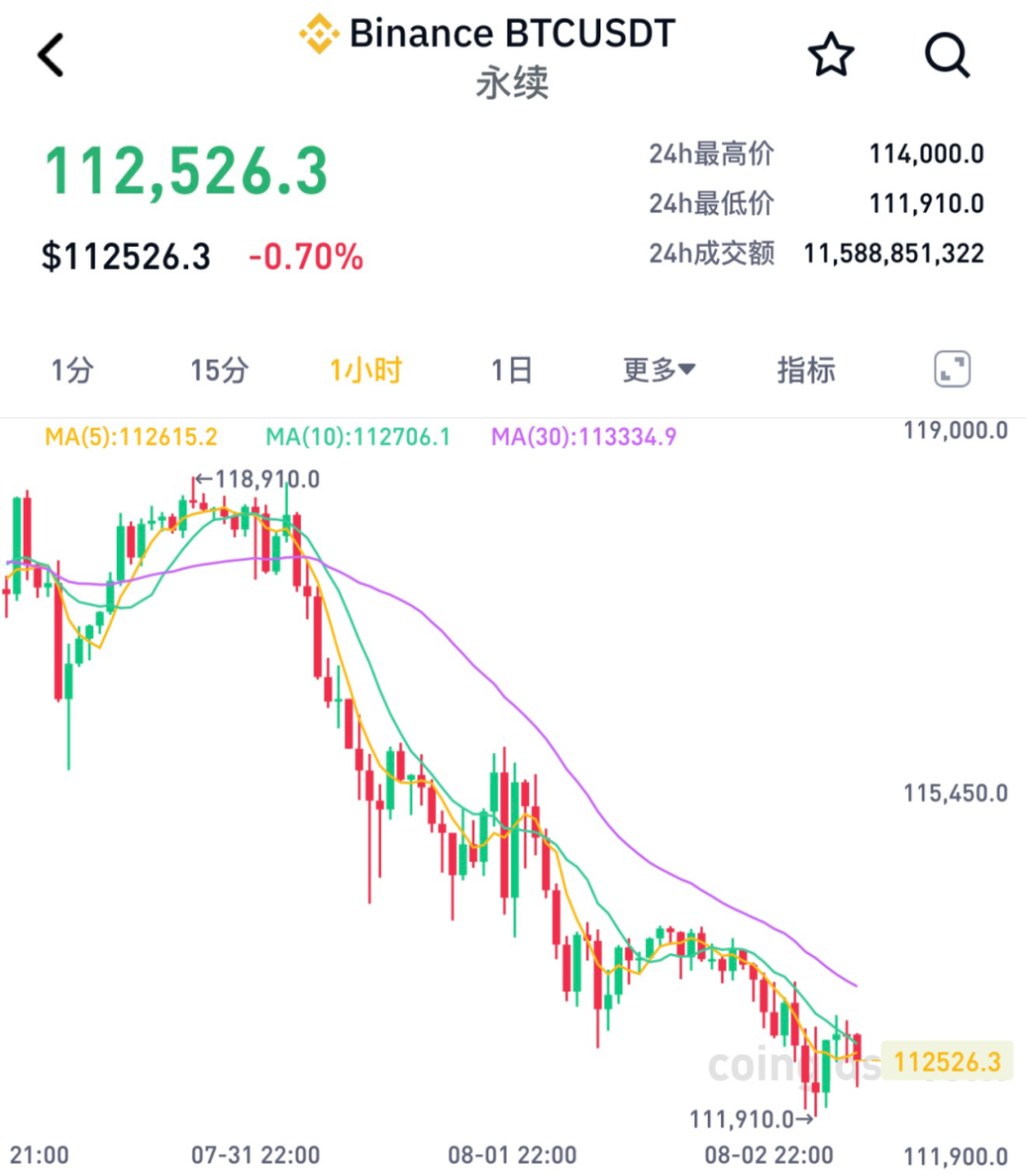 对冲仓会爆仓吗_收评a股三大指数全线大跌_