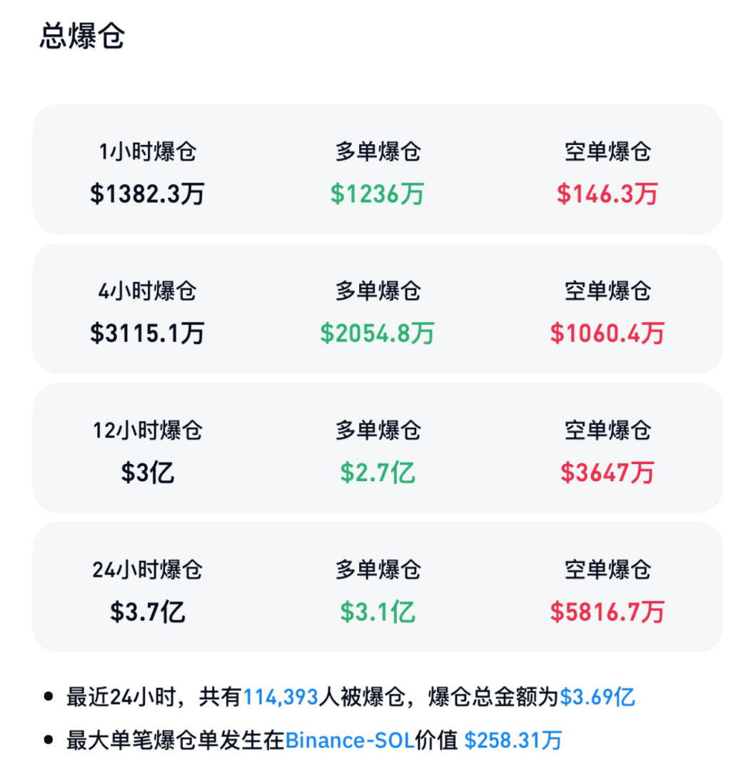 _收评a股三大指数全线大跌_对冲仓会爆仓吗