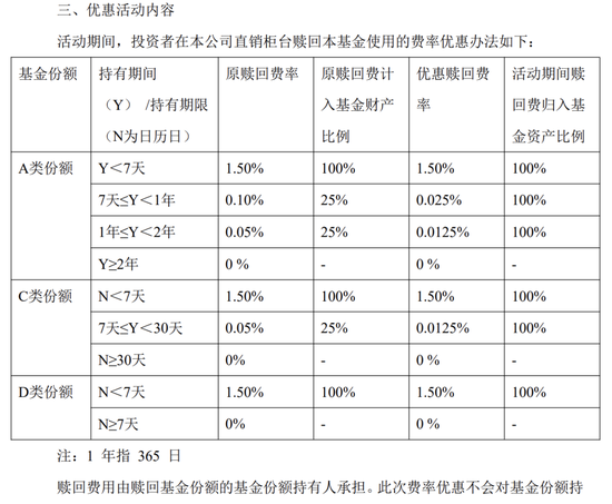 金融圈大瓜！平安基金“赎回优惠”暗藏玄机__金融圈大瓜！平安基金“赎回优惠”暗藏玄机