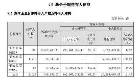 _金融圈大瓜！平安基金“赎回优惠”暗藏玄机_金融圈大瓜！平安基金“赎回优惠”暗藏玄机