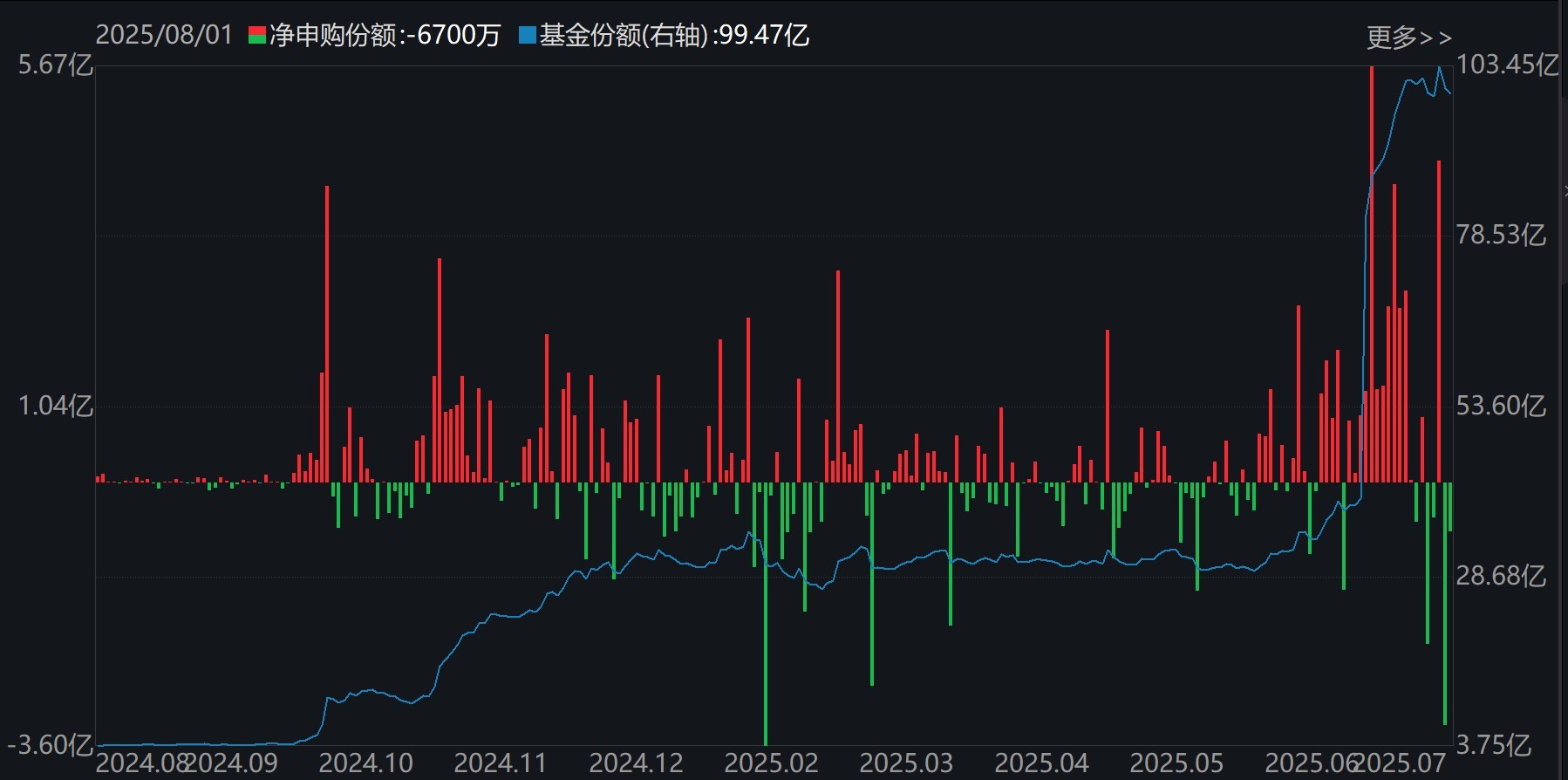 金融科技ETF（159851）份额变化
