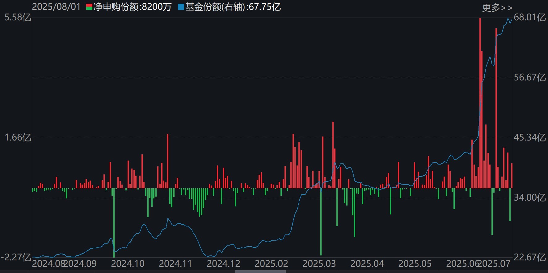 沪a股市__沪股一览表