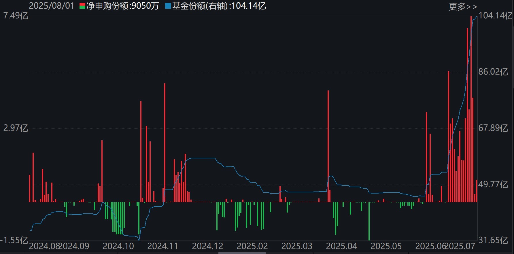 香港证券ETF（513090）份额变化