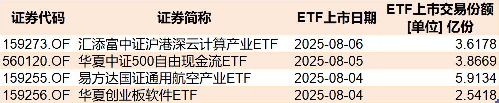 _沪股一览表_沪a股市