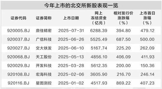 新股上市首日涨幅__新股上市首日涨幅有什么限制吗