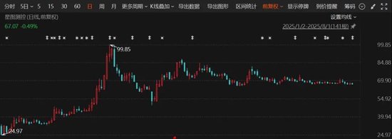 新股上市首日涨幅有什么限制吗__新股上市首日涨幅