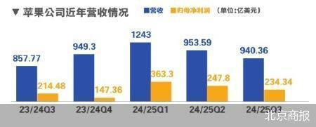 2021苹果大涨__苹果大涨中国苹果概念股