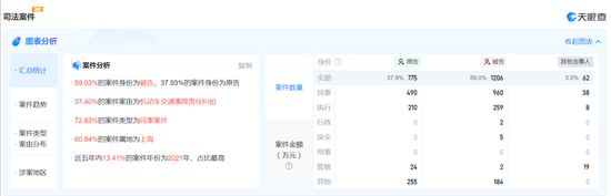汽车租赁公司出租非法营运车辆__租车公司非法营运