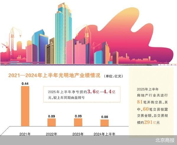 _光明地产业绩_光明地产4332战略
