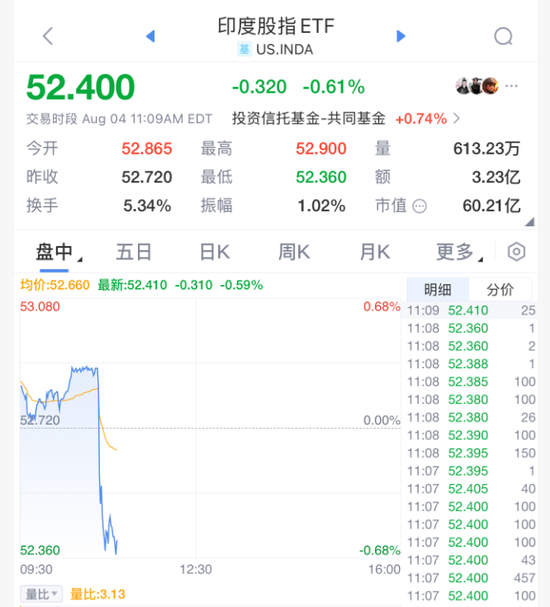 印度人给特朗普做法__印度迎接特朗普面子工程