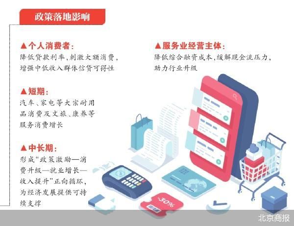 _四大行集体抢跑金融“国补”_四大行集体抢跑金融“国补”