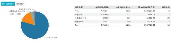 _15倍牛股惠城环保有无谎言？业绩放量前的精准入股有无利益输送 财务资助有无掏空之嫌_15倍牛股惠城环保有无谎言？业绩放量前的精准入股有无利益输送 财务资助有无掏空之嫌
