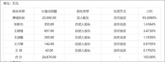 _15倍牛股惠城环保有无谎言？业绩放量前的精准入股有无利益输送 财务资助有无掏空之嫌_15倍牛股惠城环保有无谎言？业绩放量前的精准入股有无利益输送 财务资助有无掏空之嫌
