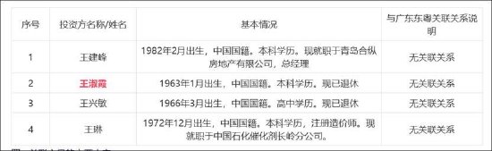 _15倍牛股惠城环保有无谎言？业绩放量前的精准入股有无利益输送 财务资助有无掏空之嫌_15倍牛股惠城环保有无谎言？业绩放量前的精准入股有无利益输送 财务资助有无掏空之嫌