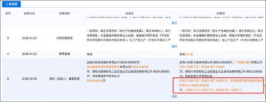_15倍牛股惠城环保有无谎言？业绩放量前的精准入股有无利益输送 财务资助有无掏空之嫌_15倍牛股惠城环保有无谎言？业绩放量前的精准入股有无利益输送 财务资助有无掏空之嫌