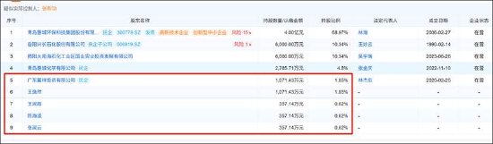 15倍牛股惠城环保有无谎言？业绩放量前的精准入股有无利益输送 财务资助有无掏空之嫌_15倍牛股惠城环保有无谎言？业绩放量前的精准入股有无利益输送 财务资助有无掏空之嫌_
