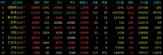 期货合约涨跌如何计算_期货主力合约涨其他的不涨_