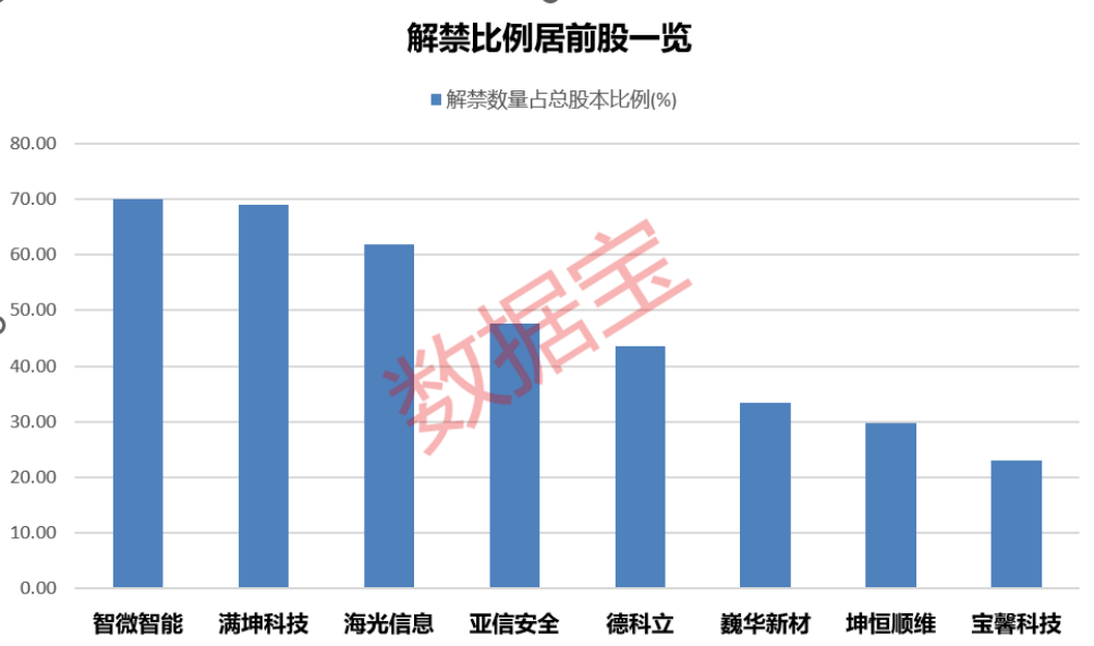 _证券公司限售股解禁_证券解禁