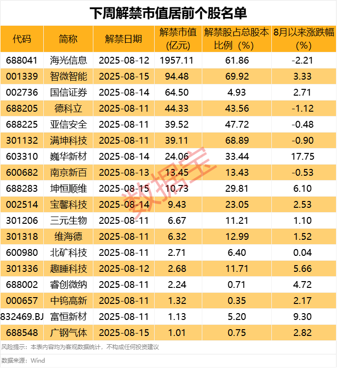 声明：数据宝所有资讯内容不构成投资建议，股市有风险，投资需谨慎。