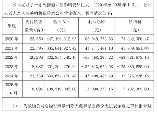 东莞伯朗特机器人__亏损赚钱