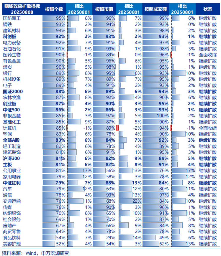 牛市主升浪何时启动__前几次牛市的主线