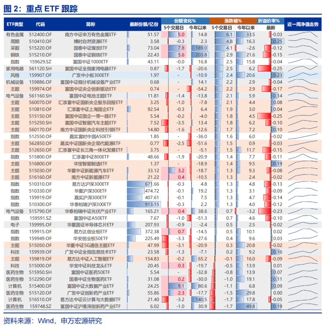 前几次牛市的主线_牛市主升浪何时启动_
