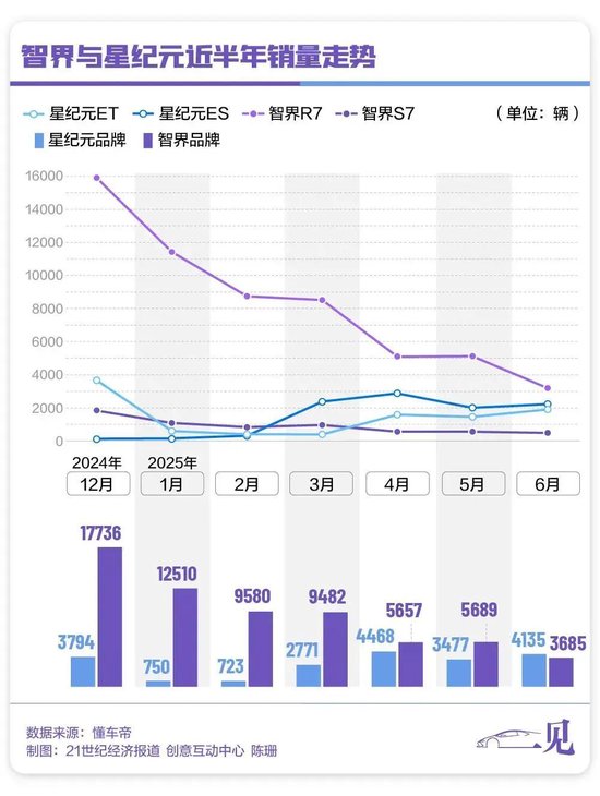 华为智选汽车报价__华为奇瑞新能源汽车