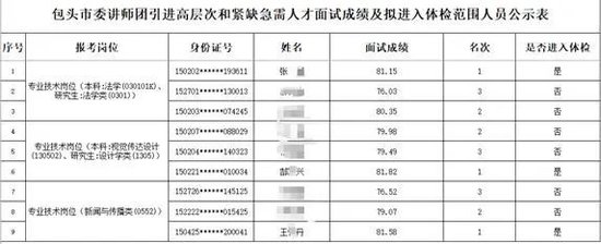 包头人才引进安置政策__包头市引进人才公示