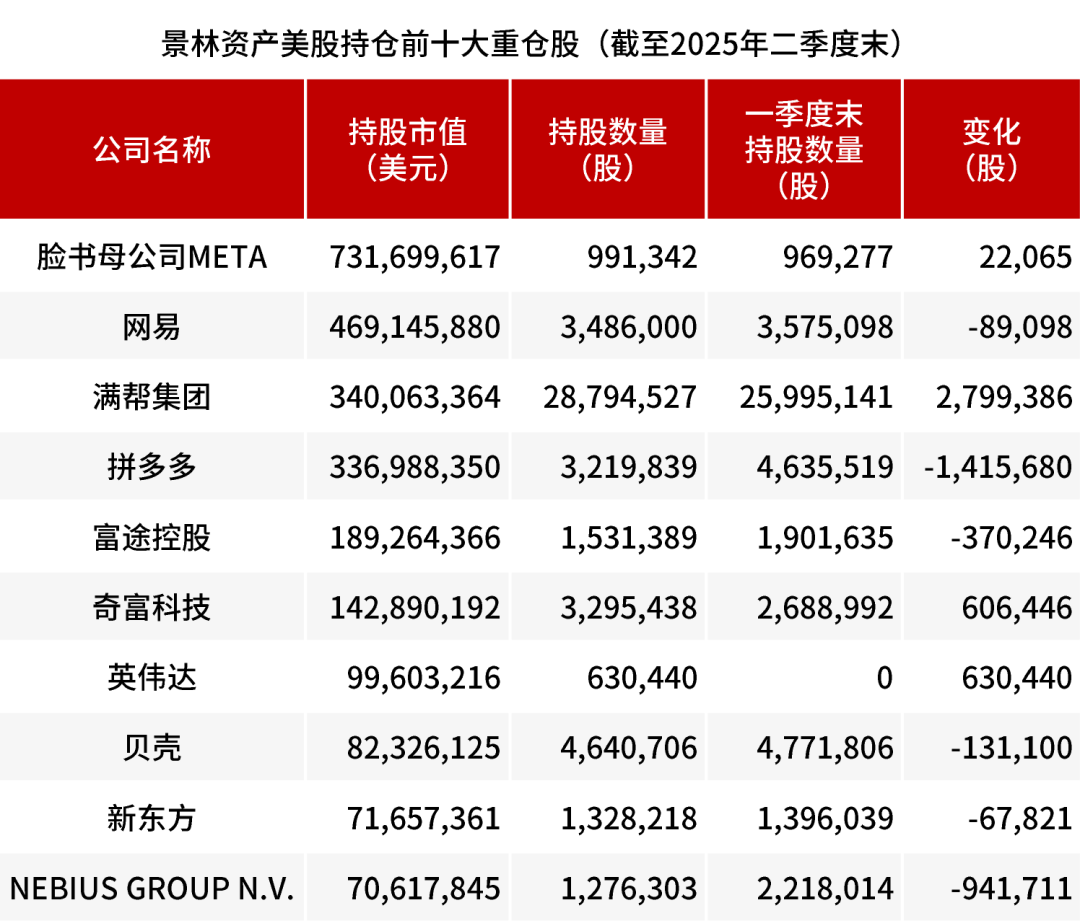 十大私募持仓股_2021年私募持仓_