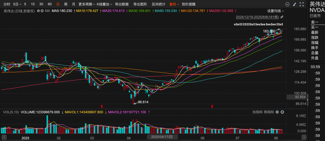_十大私募持仓股_2021年私募持仓