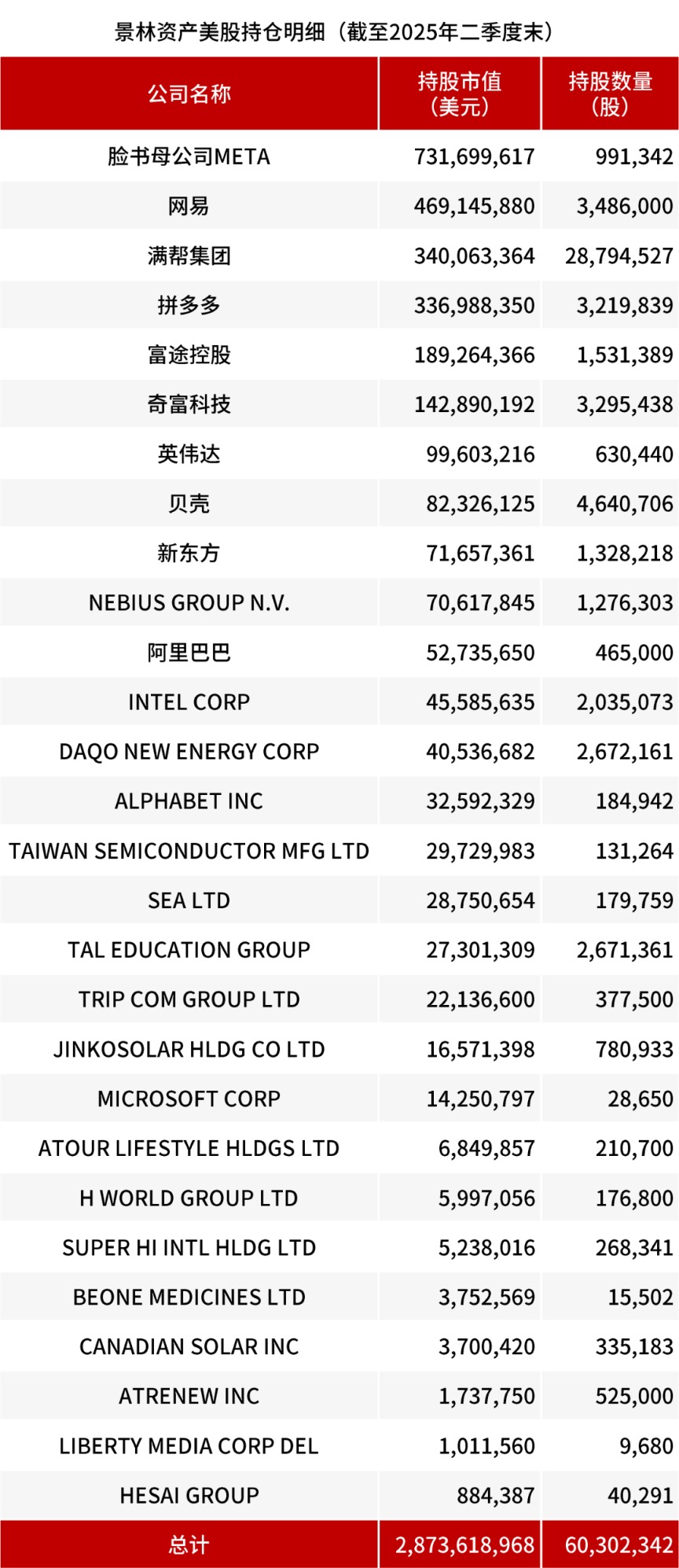 （文章来源：上海证券报）