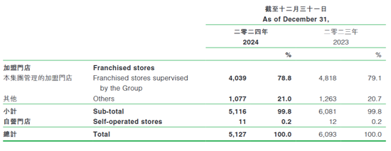_百果园的水果进货渠道_百果园水果超市加盟