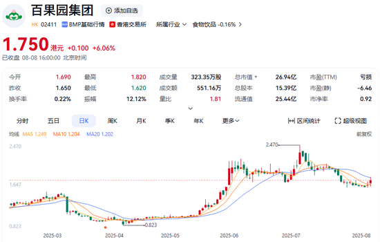 _百果园水果超市加盟_百果园的水果进货渠道