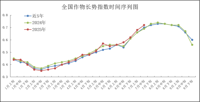cctv13农业气象_中央农业气象台视频今天_