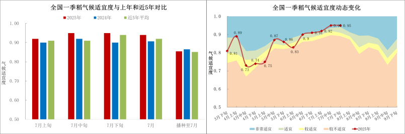 _cctv13农业气象_中央农业气象台视频今天