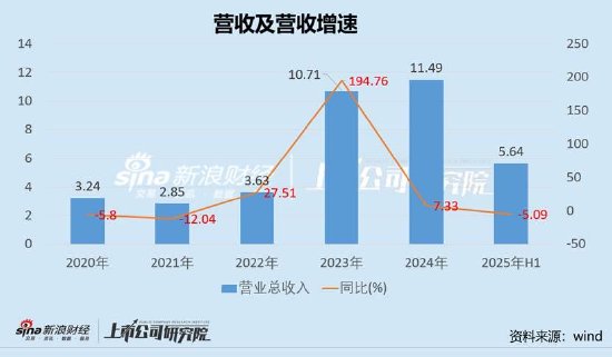 _15倍牛股惠城环保有无谎言？全球领先研发人均年薪7万 融资迫切应收激增_15倍牛股惠城环保有无谎言？全球领先研发人均年薪7万 融资迫切应收激增