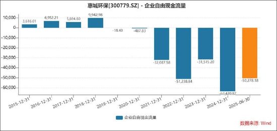 15倍牛股惠城环保有无谎言？全球领先研发人均年薪7万 融资迫切应收激增__15倍牛股惠城环保有无谎言？全球领先研发人均年薪7万 融资迫切应收激增