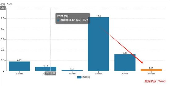 _15倍牛股惠城环保有无谎言？全球领先研发人均年薪7万 融资迫切应收激增_15倍牛股惠城环保有无谎言？全球领先研发人均年薪7万 融资迫切应收激增