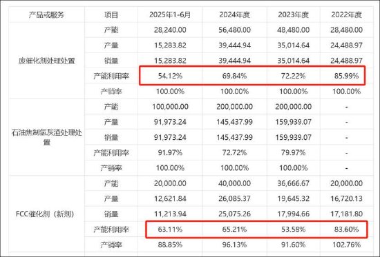 _15倍牛股惠城环保有无谎言？全球领先研发人均年薪7万 融资迫切应收激增_15倍牛股惠城环保有无谎言？全球领先研发人均年薪7万 融资迫切应收激增