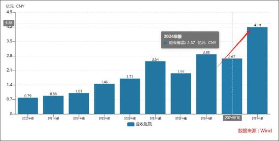 15倍牛股惠城环保有无谎言？全球领先研发人均年薪7万 融资迫切应收激增_15倍牛股惠城环保有无谎言？全球领先研发人均年薪7万 融资迫切应收激增_