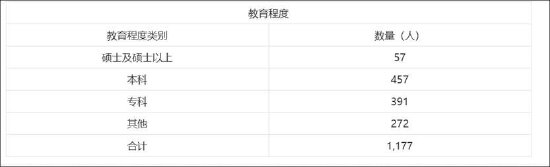 15倍牛股惠城环保有无谎言？全球领先研发人均年薪7万 融资迫切应收激增__15倍牛股惠城环保有无谎言？全球领先研发人均年薪7万 融资迫切应收激增