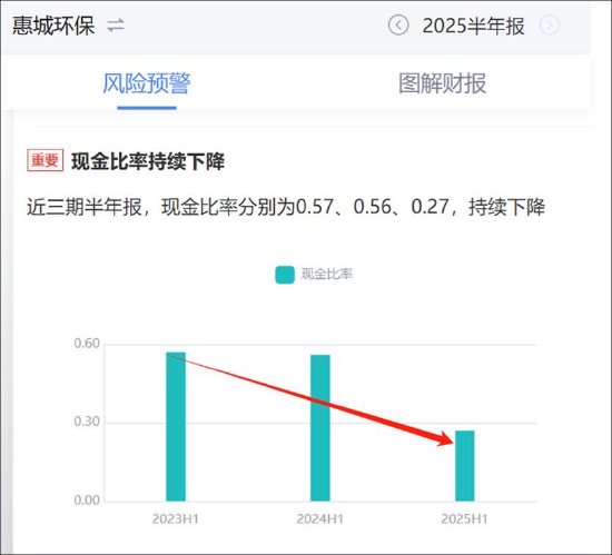 _15倍牛股惠城环保有无谎言？全球领先研发人均年薪7万 融资迫切应收激增_15倍牛股惠城环保有无谎言？全球领先研发人均年薪7万 融资迫切应收激增