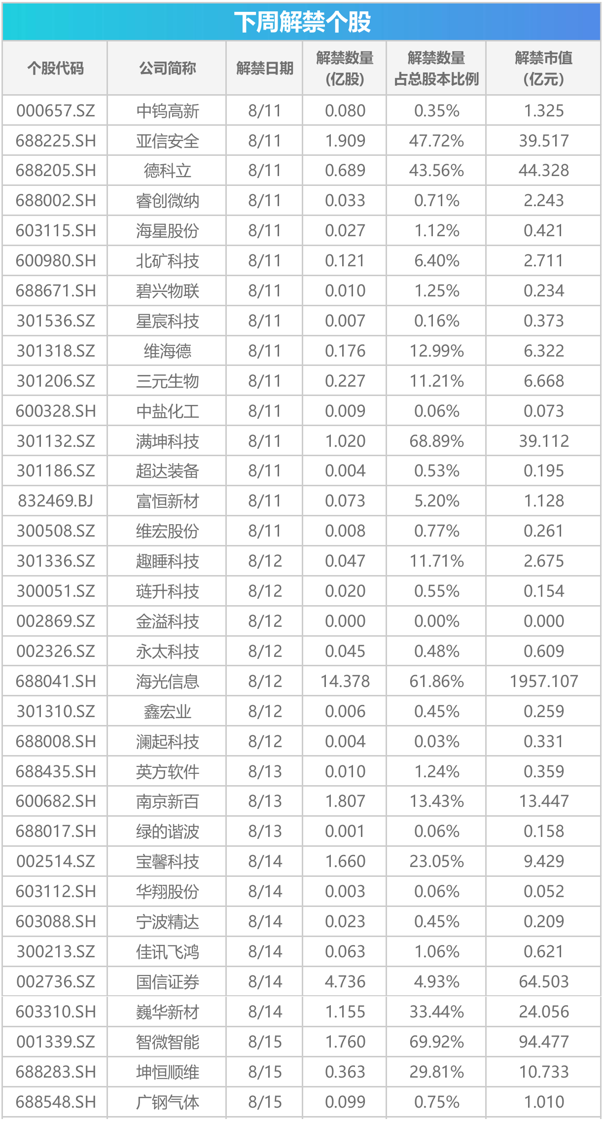 _下周关注丨7月宏观经济数据将公布，这些投资机会最靠谱_下周关注丨7月宏观经济数据将公布，这些投资机会最靠谱