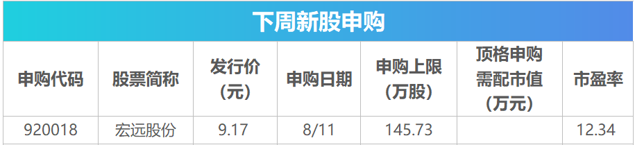 _下周关注丨7月宏观经济数据将公布，这些投资机会最靠谱_下周关注丨7月宏观经济数据将公布，这些投资机会最靠谱