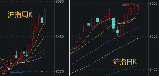 下周沪指走势预测_下周沪指迎来全面突破_