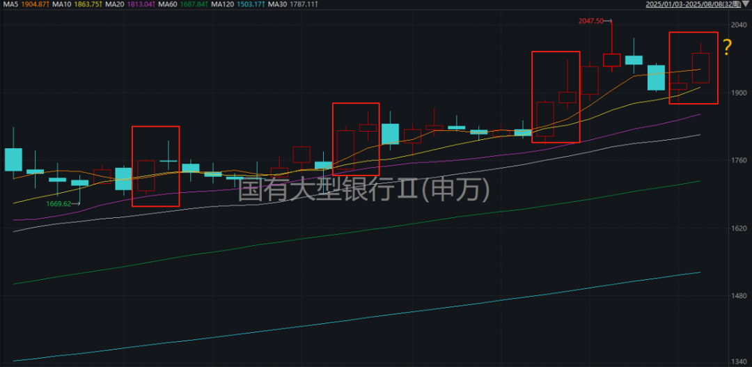 下周沪指走势预测__下周沪指迎来全面突破