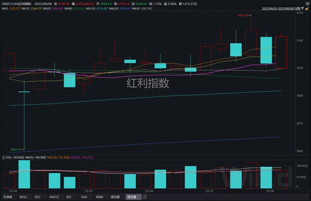 下周沪指迎来全面突破_下周沪指走势预测_