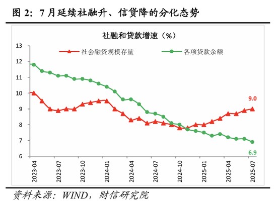 _货币降准降息是什么意思_2020年货币信贷政策