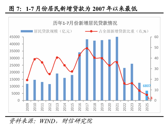 货币降准降息是什么意思_2020年货币信贷政策_